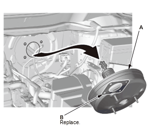 Brake System - Service Information